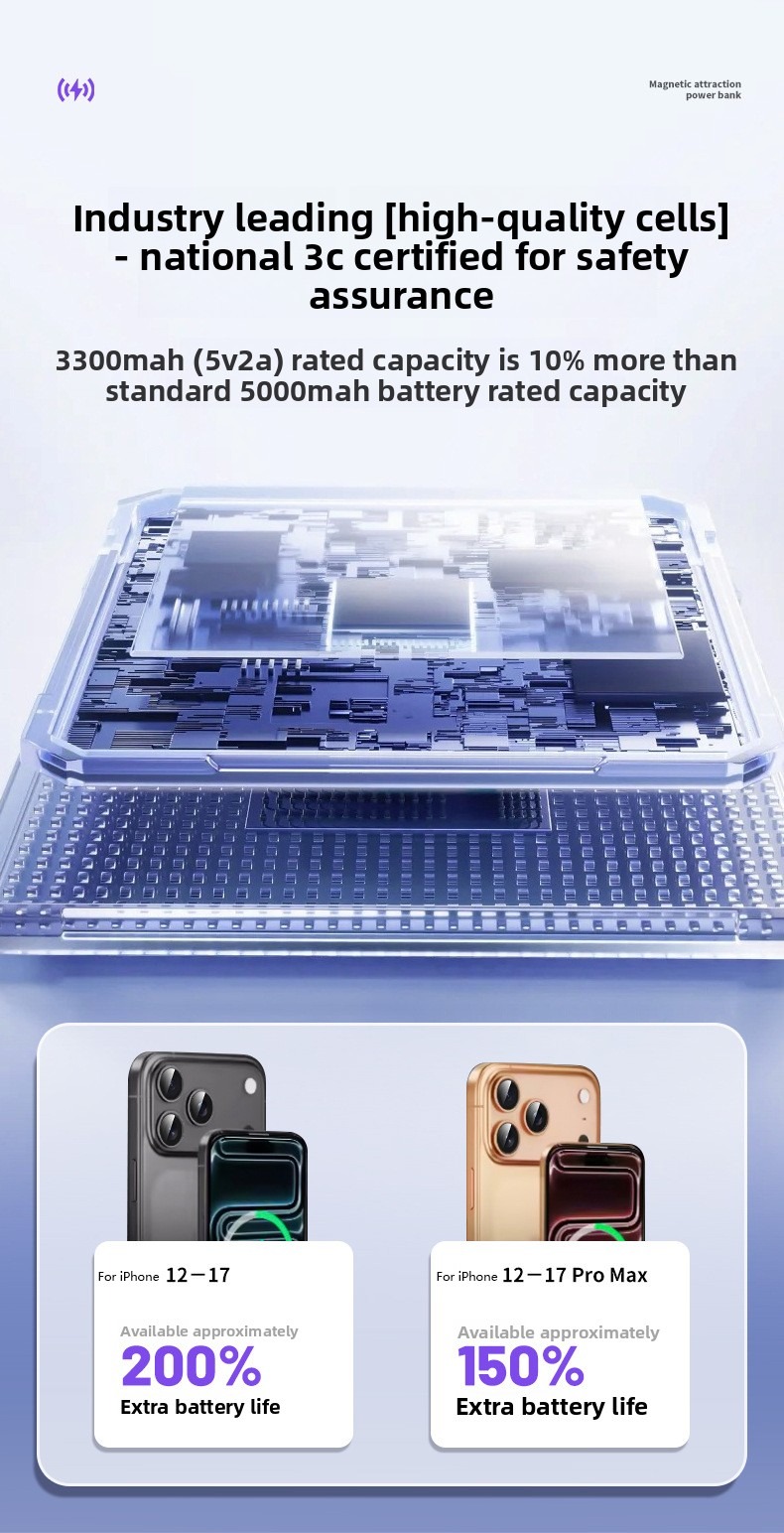 [CCC With QR code] 5000mAh Ult - огляд і ціна Power Bank Slim